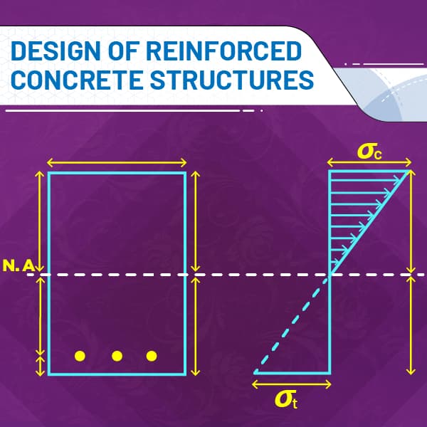 Design Of Reinforced Concrete Structures
